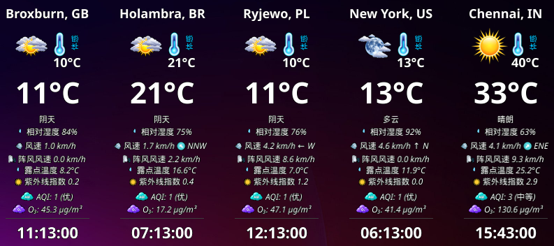 WeatherWidget floating desktop window displaying weather forecasts localized in Chinese